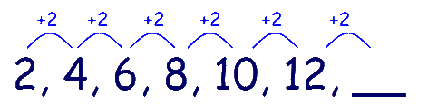 Verbal Reasoning Type P