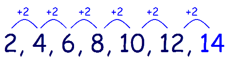 Verbal Reasoning Type P